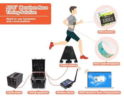 rfid race timing software